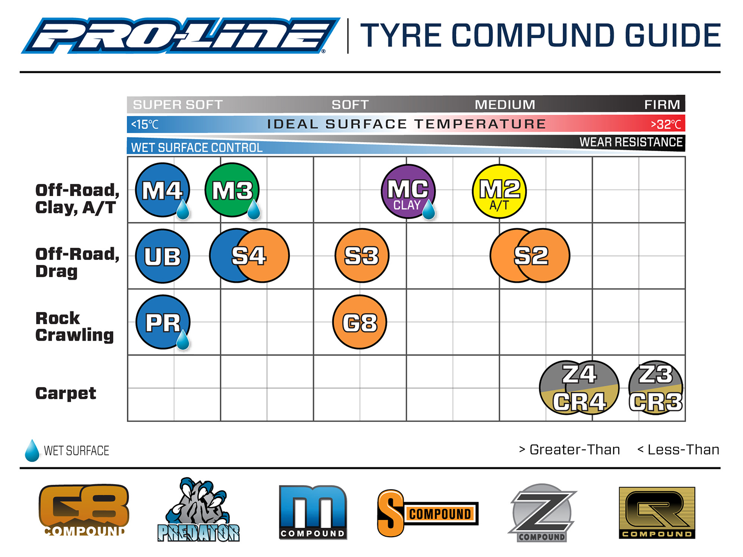 thumbnail image 2 of Pro-Line Racing Prism T CR3 Front Carpet Tires - 1/10 Scale RC Truck Tires 2 of 11